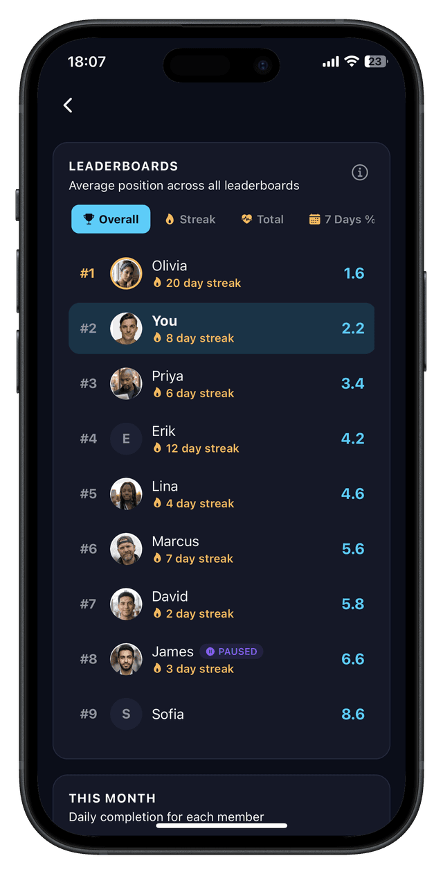 Daily Pact leaderboard