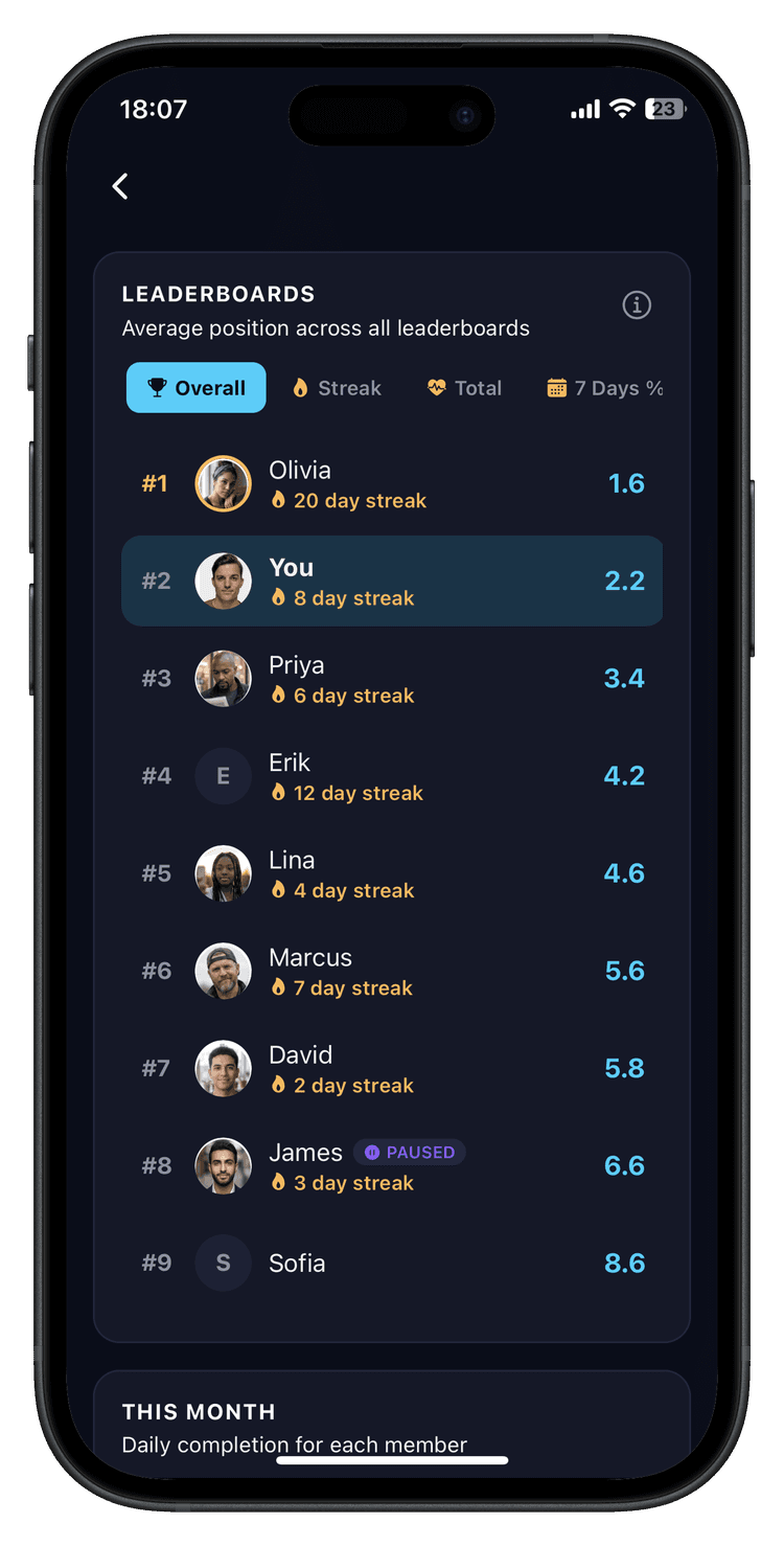 Daily Pact leaderboard screen