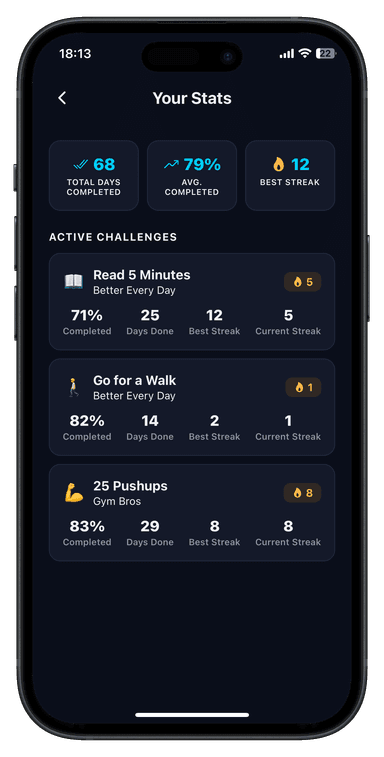 Daily Pact progress tracking
