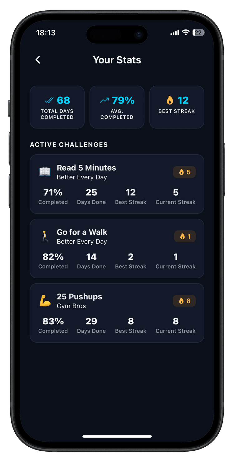 Daily Pact tracking 75 Hard progress over weeks